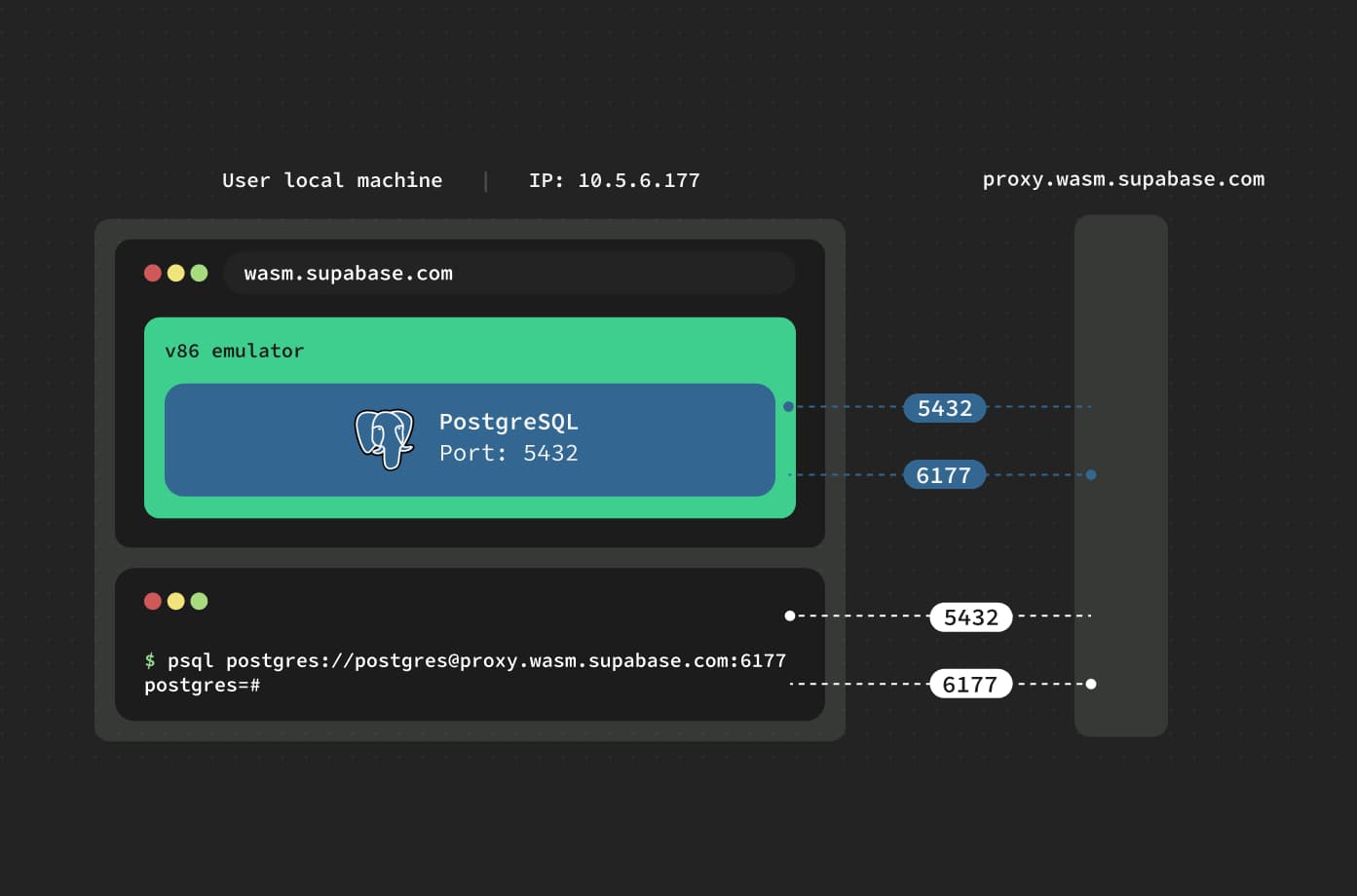 Postgres WASM with psql